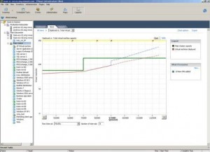 Capacity Graph