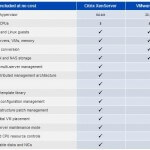 Free Citrix XenServer or Free VMware ESXi