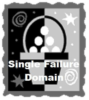Virtual Server DR Strategy for Beginners: Failure Domain single failure domain (all your egg's in one basket)