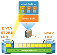 VM guest swap file diagram
