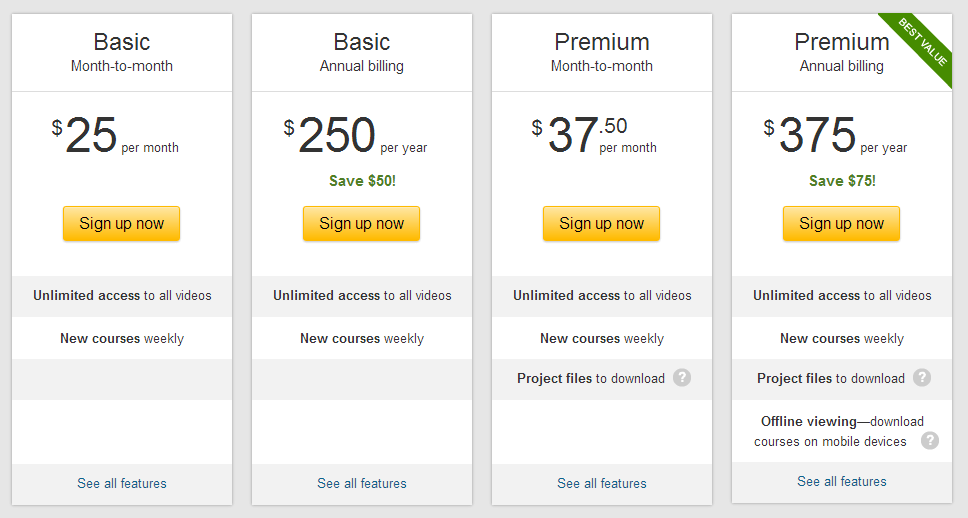 lyndacom price lyndacom price